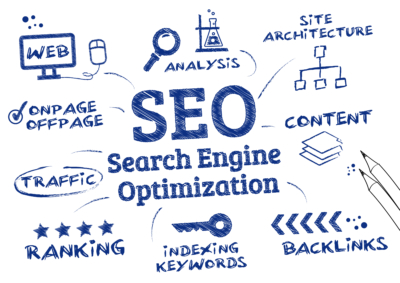 Cuidado Marketing Best SEO Agency in Sudbury
