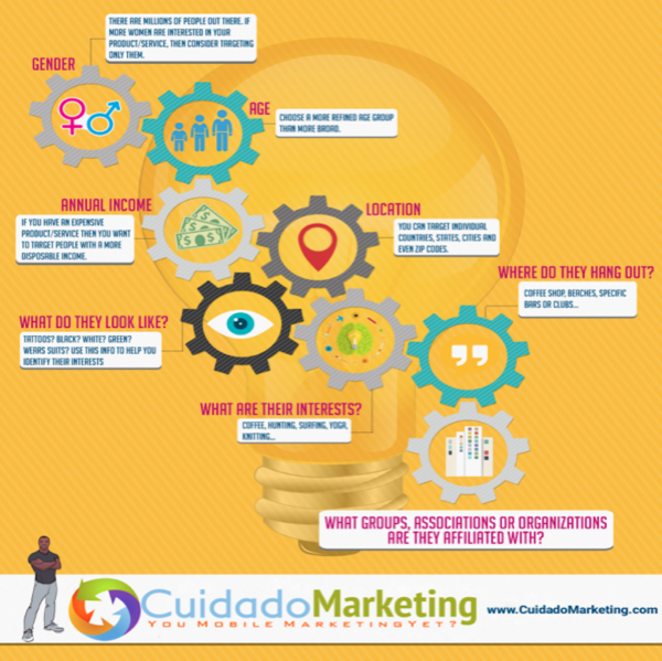 Cuidado Marketing Sudbury Facebook Marketing Audience Targeting