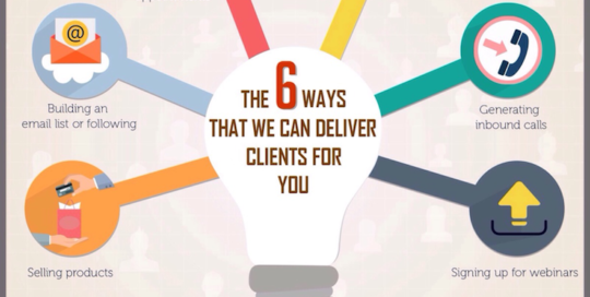 Cuidado Marketing Sudbury Facebook Marketing How We Can Help Your Business